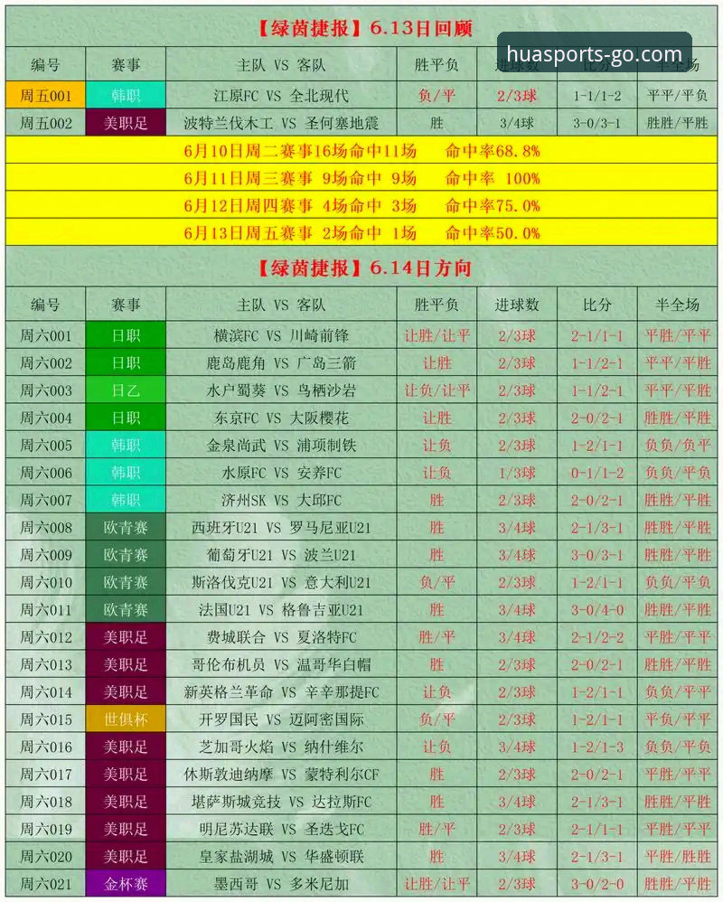 华体育主流赛事 资深用户老李的实战分享:如何玩转华体育主流赛事竞彩分析